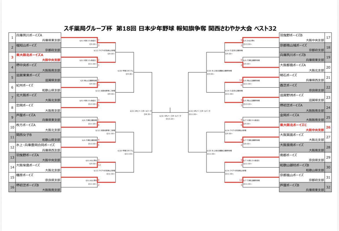 第18回関西さわやか大会トーナメント表
