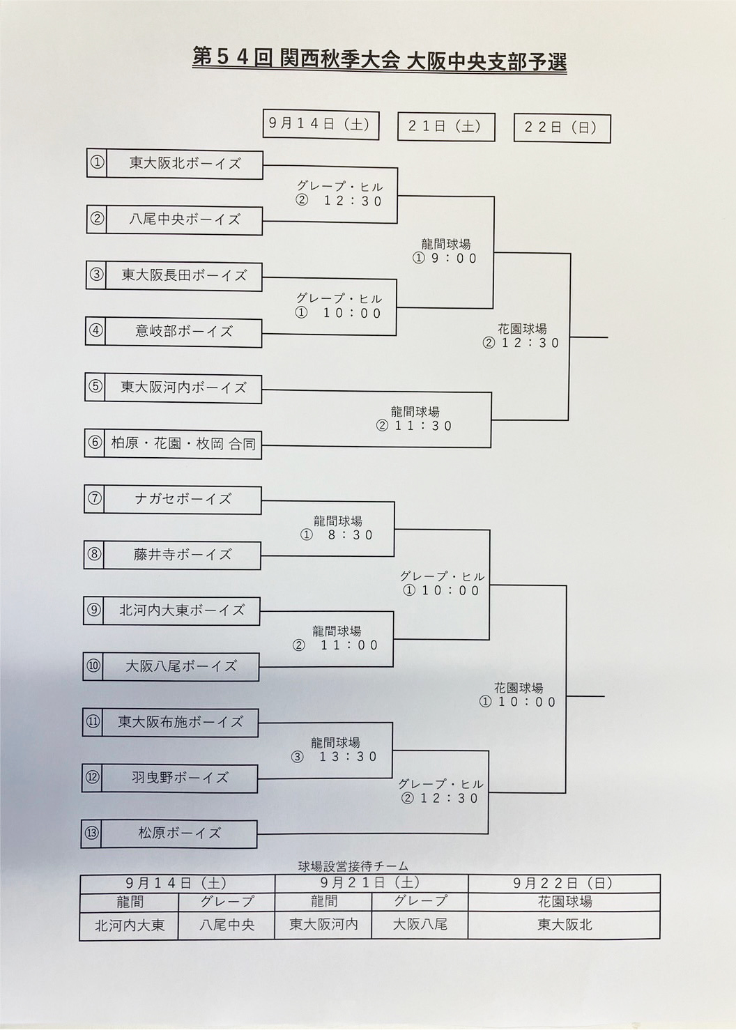 トーナメント表