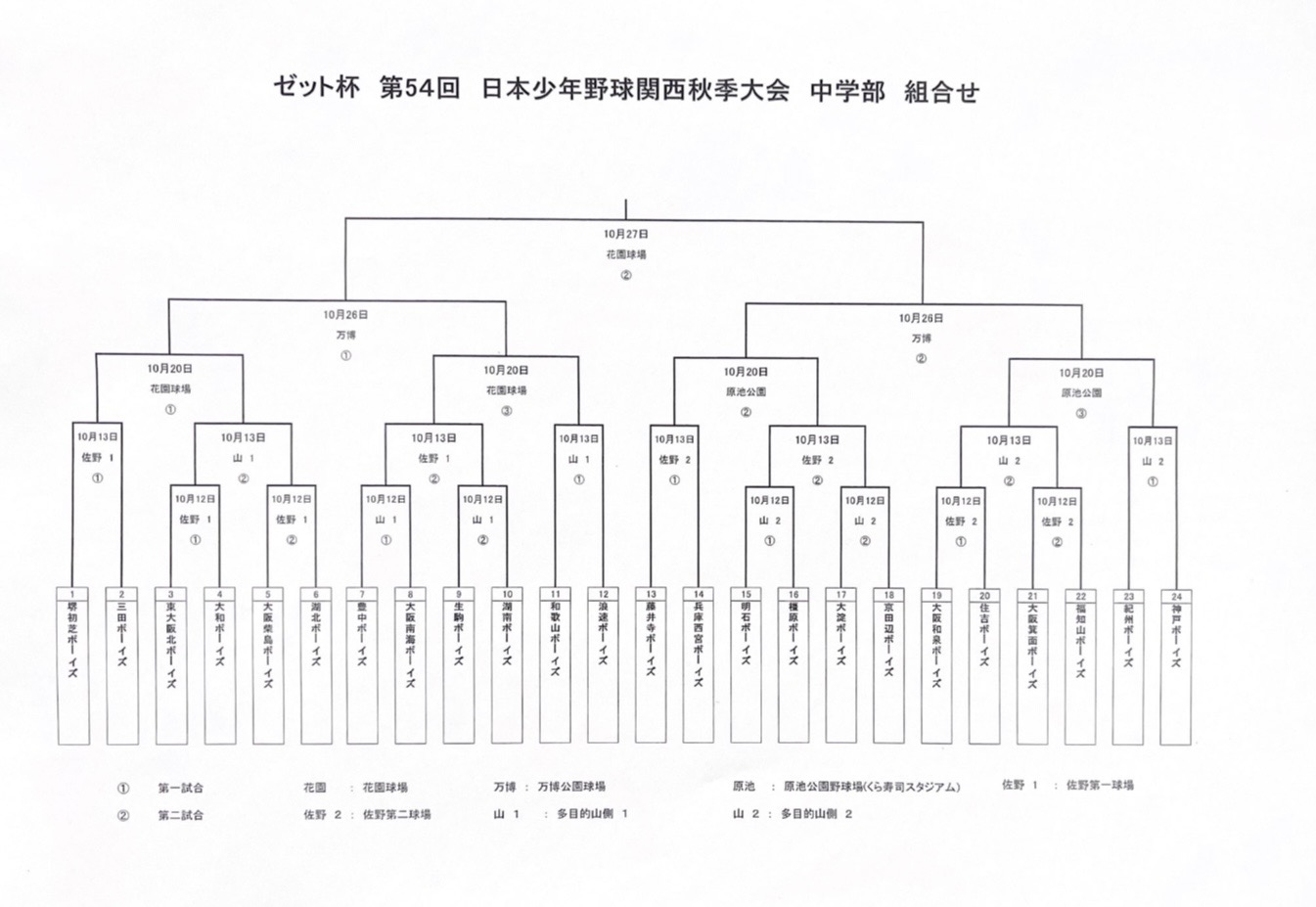 トーナメント表