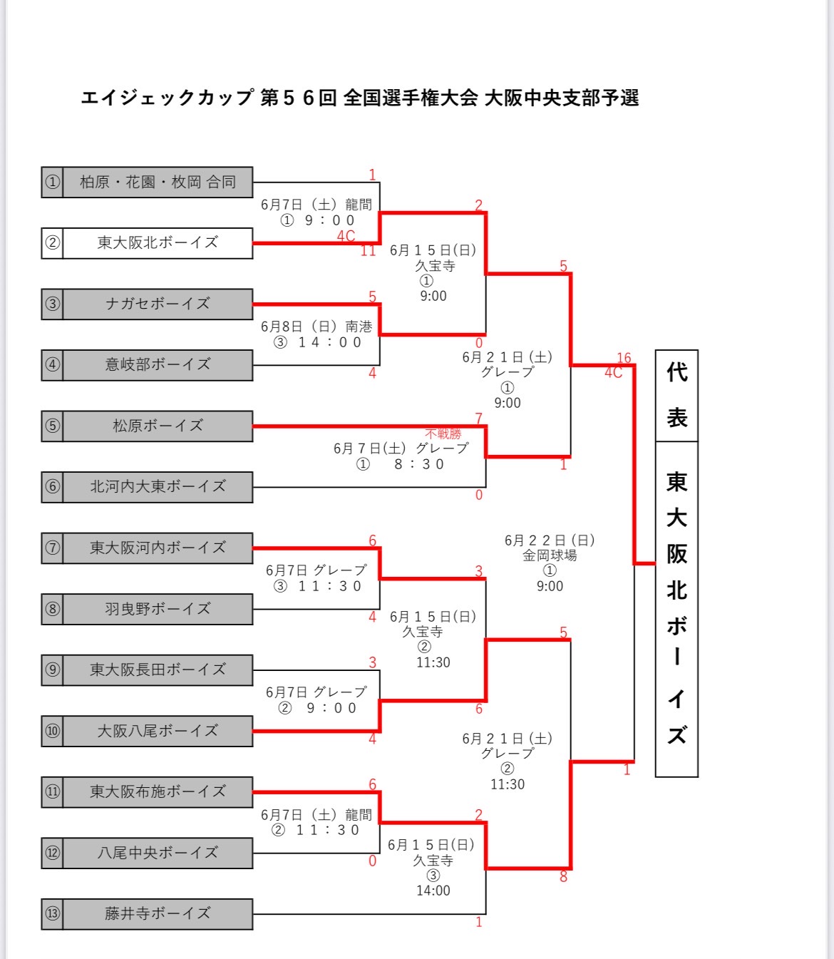 トーナメント表