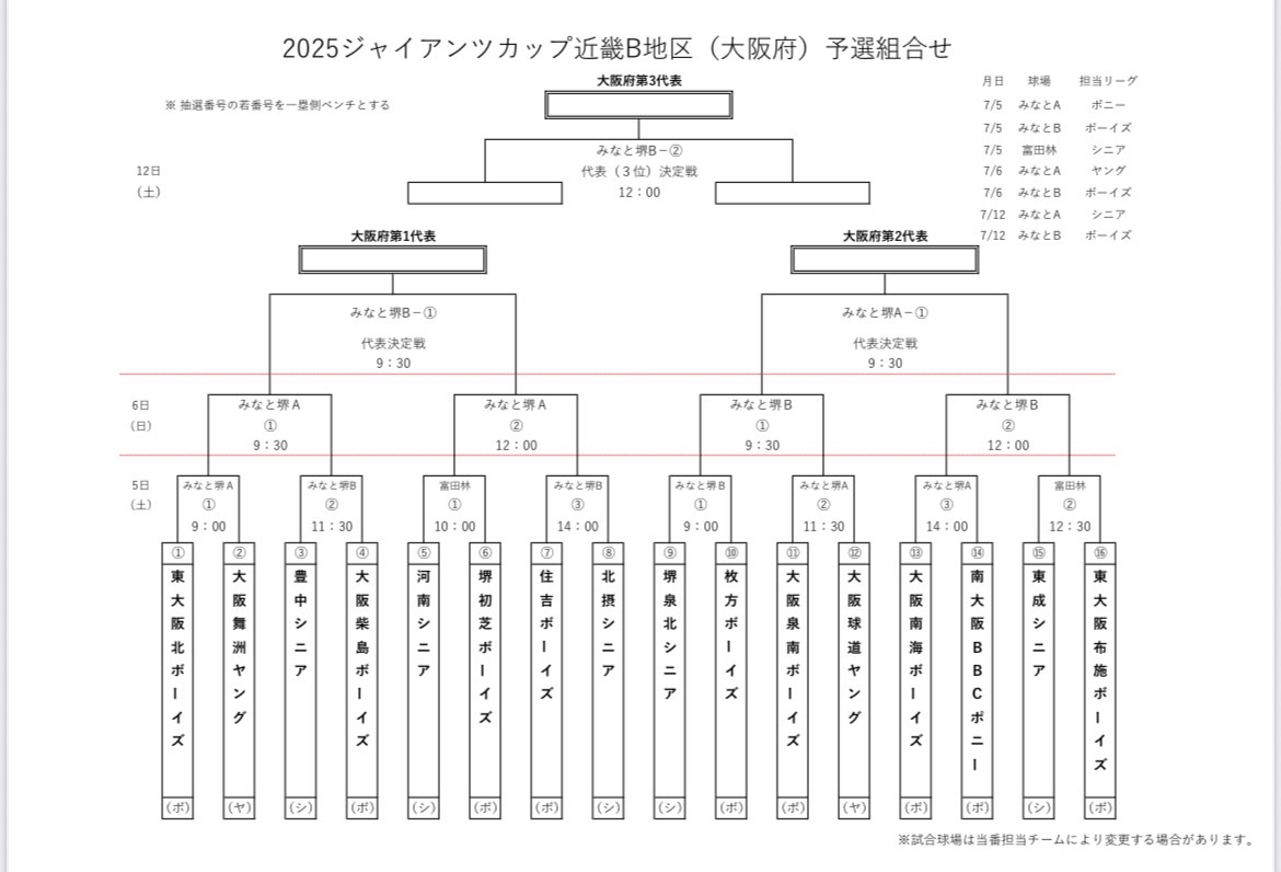 トーナメント表
