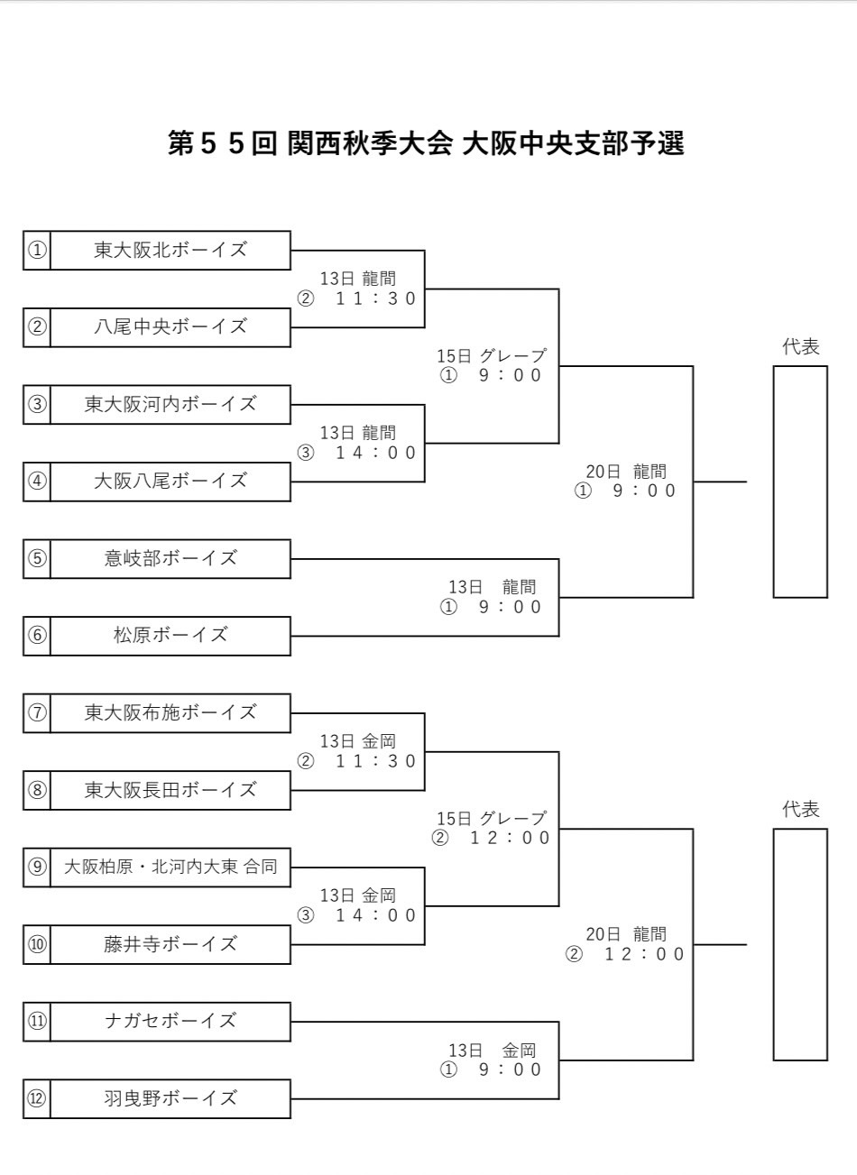 第55回関西秋季大会トーナメント表