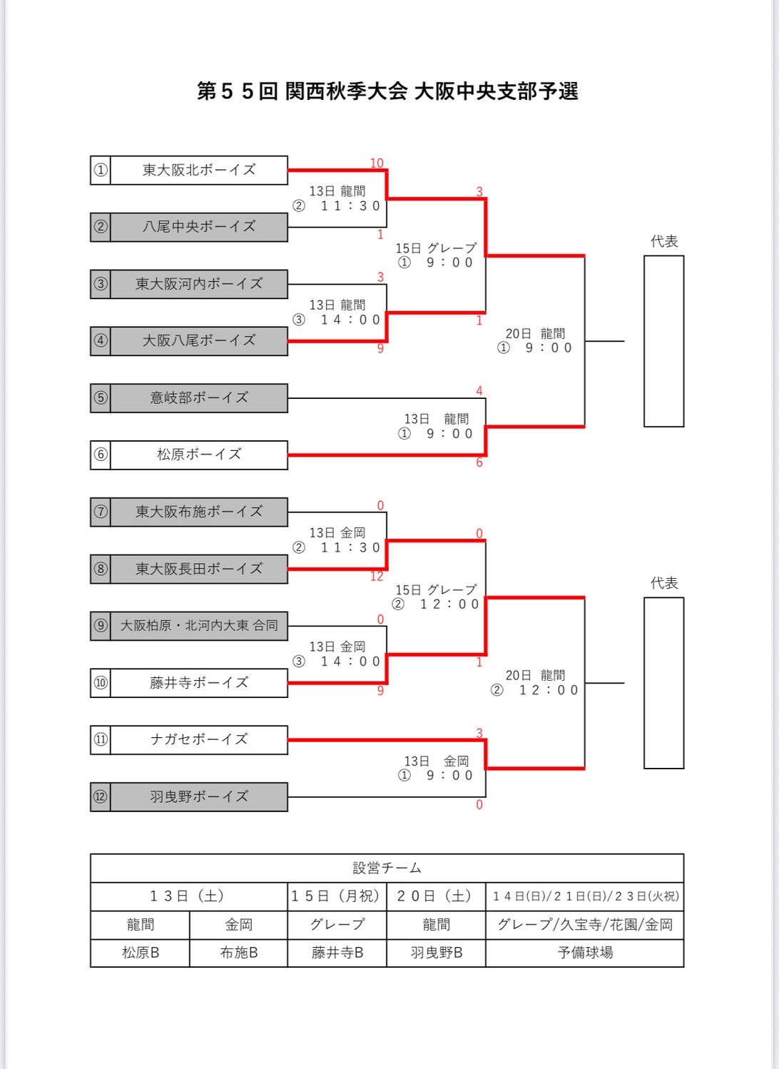 第55回関西秋季大会トーナメント表