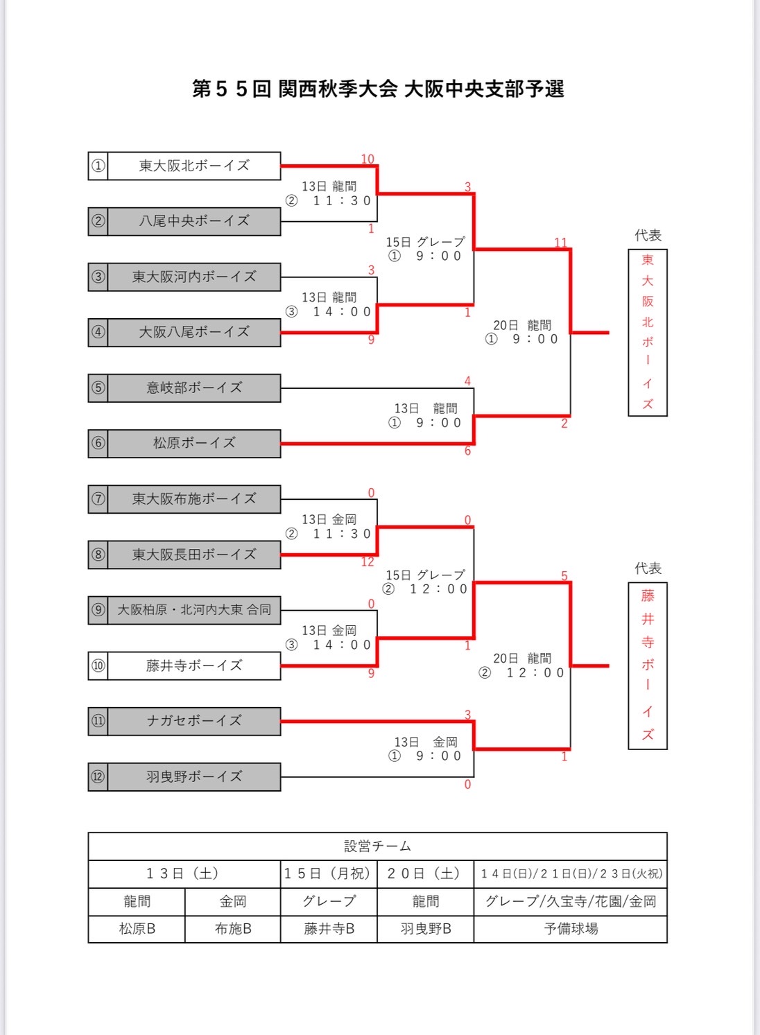 第55回関西秋季大会トーナメント表