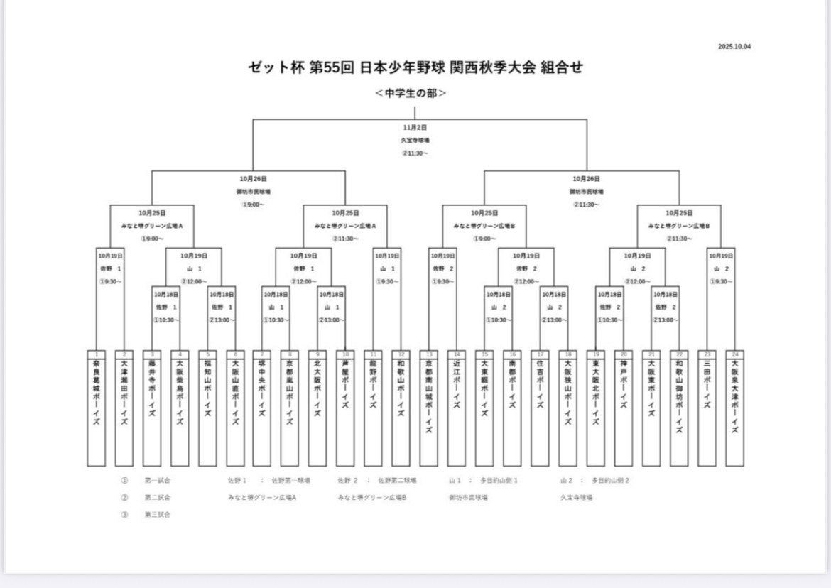 第55回関西秋季大会トーナメント表