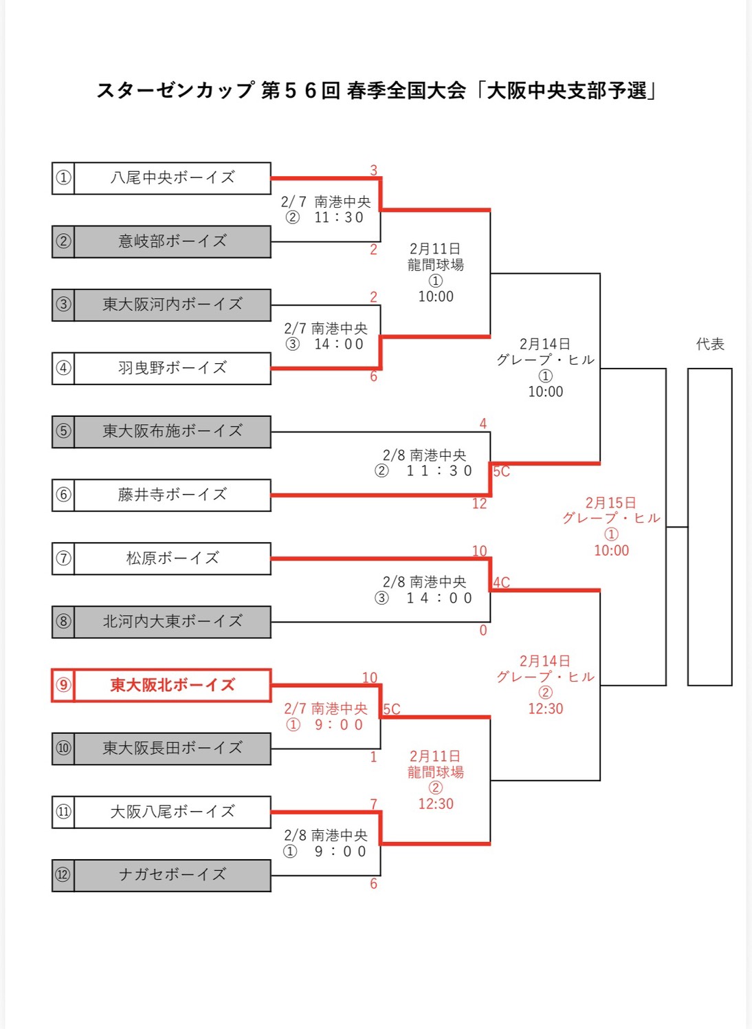 第56回春季全国大会　大阪中央支部予選トーナメント表
