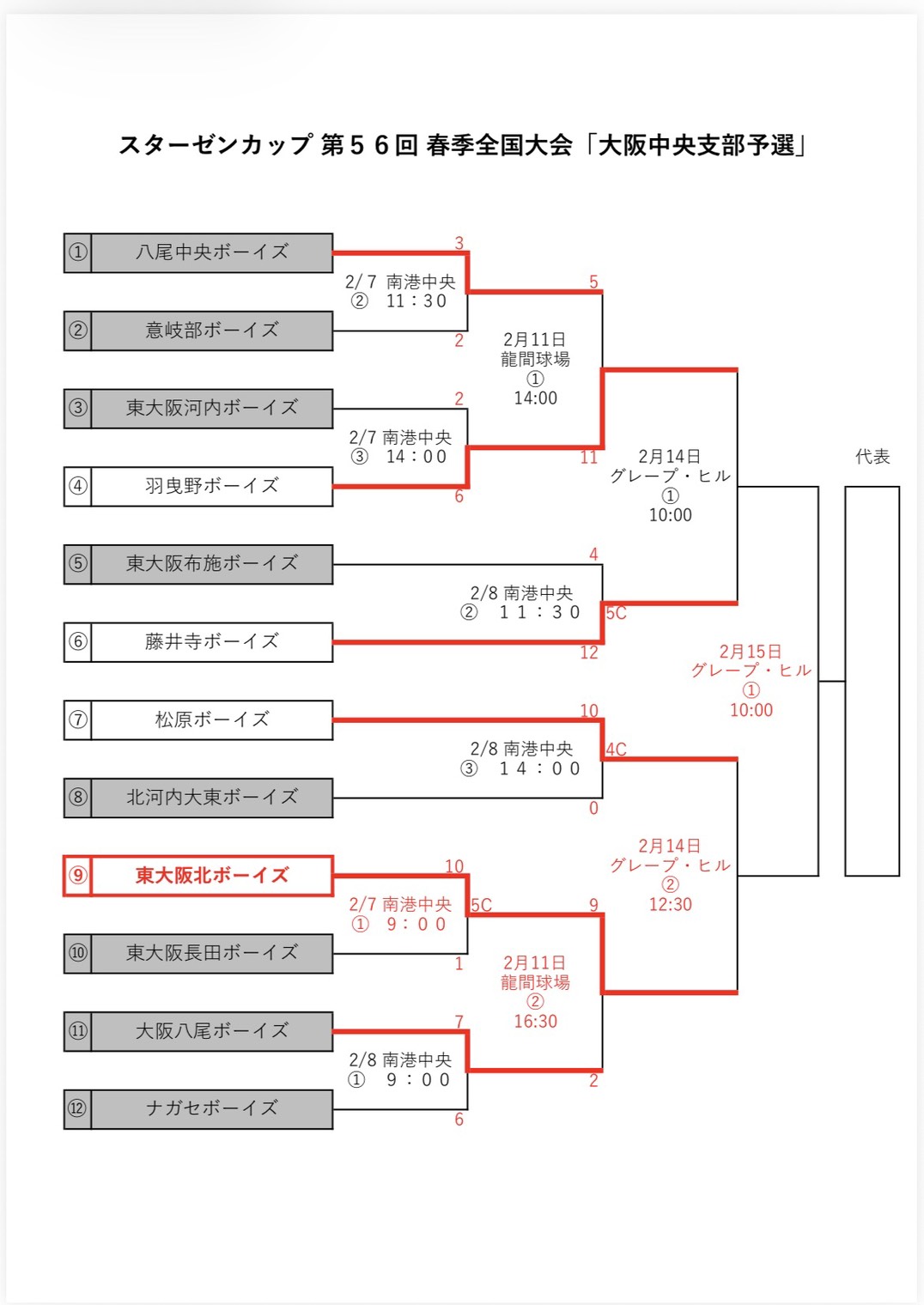 第56回春季全国大会　大阪中央支部予選トーナメント表