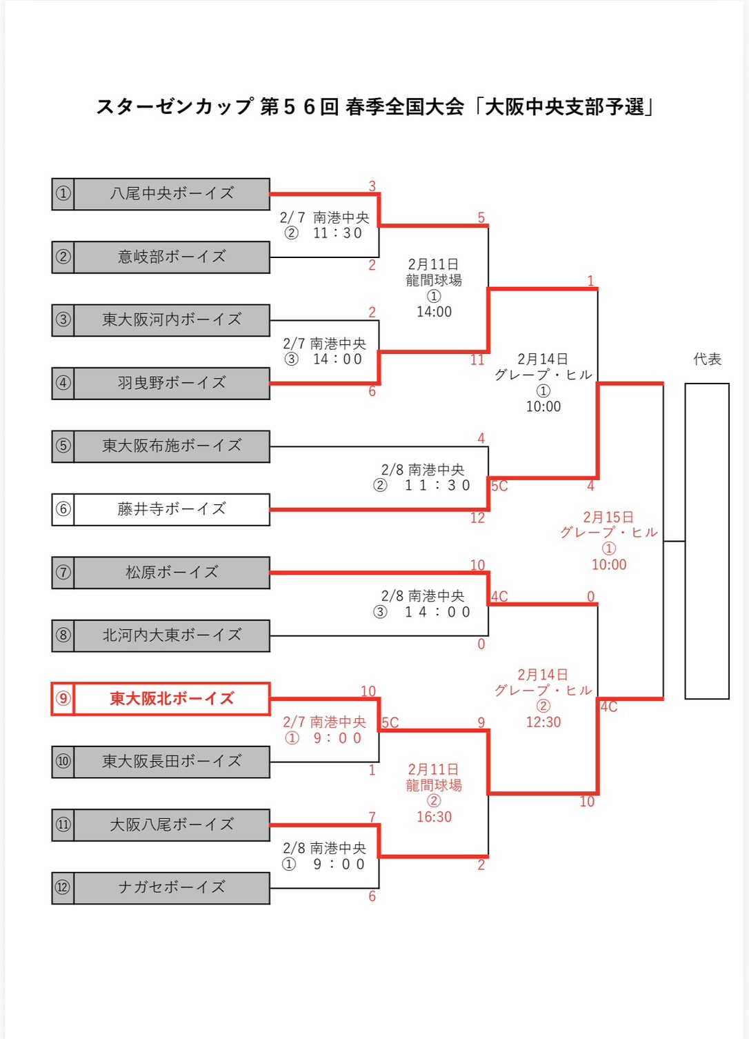 第56回春季全国大会　大阪中央支部予選トーナメント表