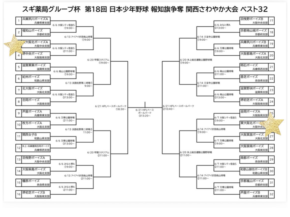 第18回関西さわやか大会本戦トーナメント表