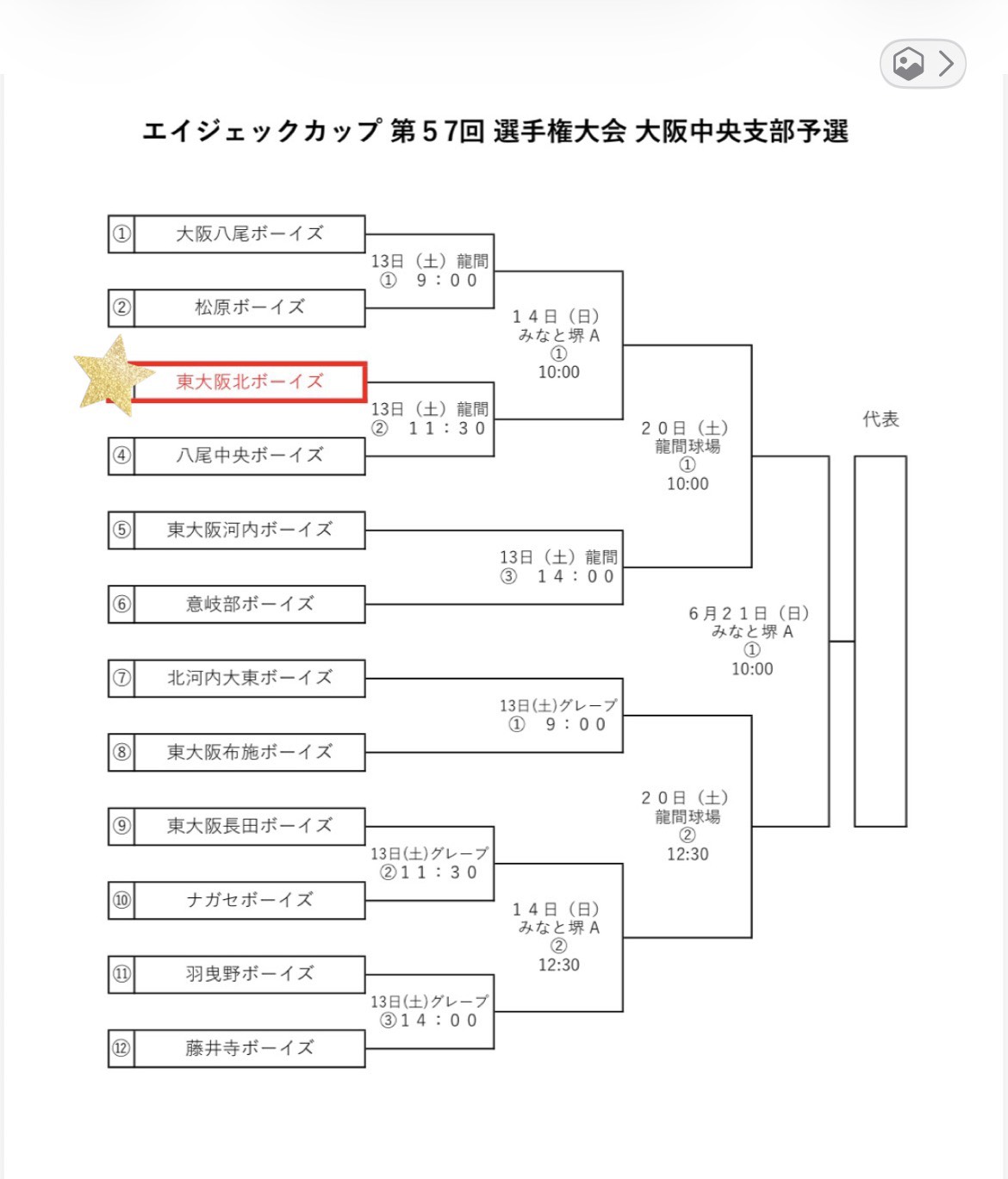 第57回選手権大会 大阪中央支部予選トーナメント表